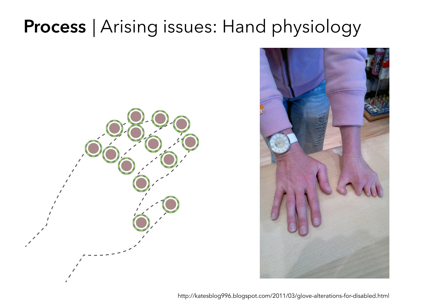 Hand structure of a user vs hand with full joints